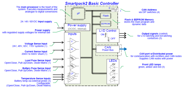 242100.501 Модуль контроля и управления, контроллер Smartpack2 Basic Controller — изображение 6